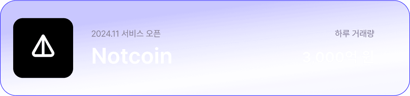 Notcoin 하루 거래량 3,000억 원